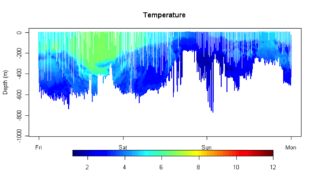 sectionTemp_Elephant_MEMO_CGuinet_FRoquet