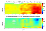 XBT correction before after