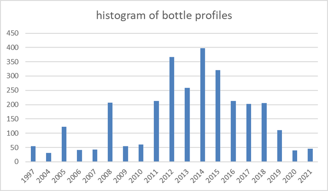 sismer bottles