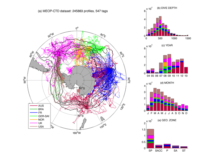 MEOP-CTD data distribution