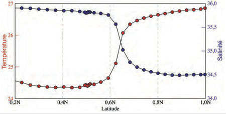 fig_equatorial_front