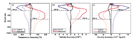 fig3