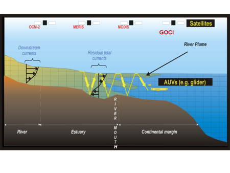 Figure1