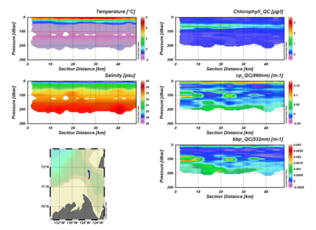 Figure2