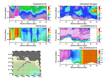 Figure3