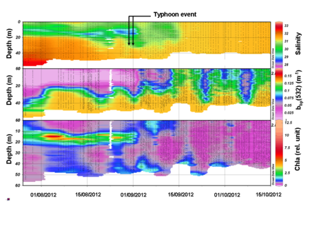 Figure4