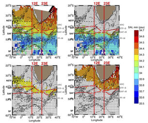 fig5_interocean_exchanges