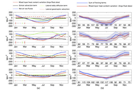 fig_MLBudget_Faure2011