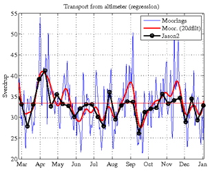 fig6_Transport